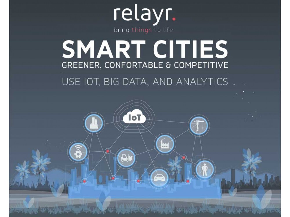 Soluzioni IoT per la città intelligente